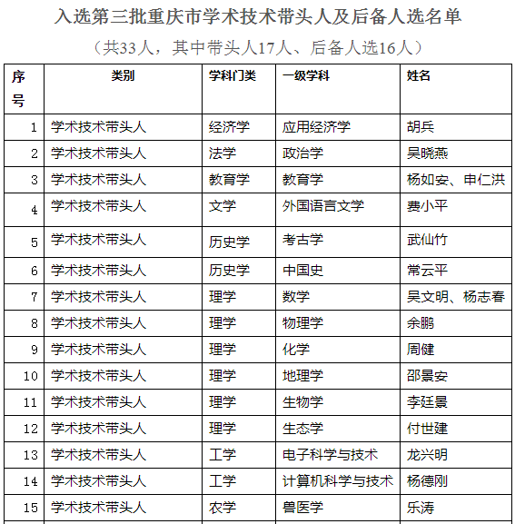 超牛！重庆这所大学：兼具重庆