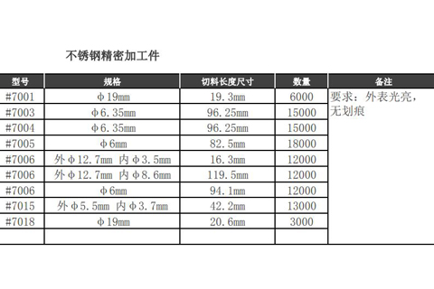 08/28钢易通本周订单推送