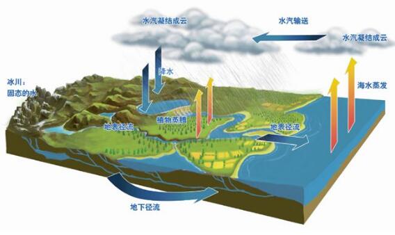 咸海补给水源图片