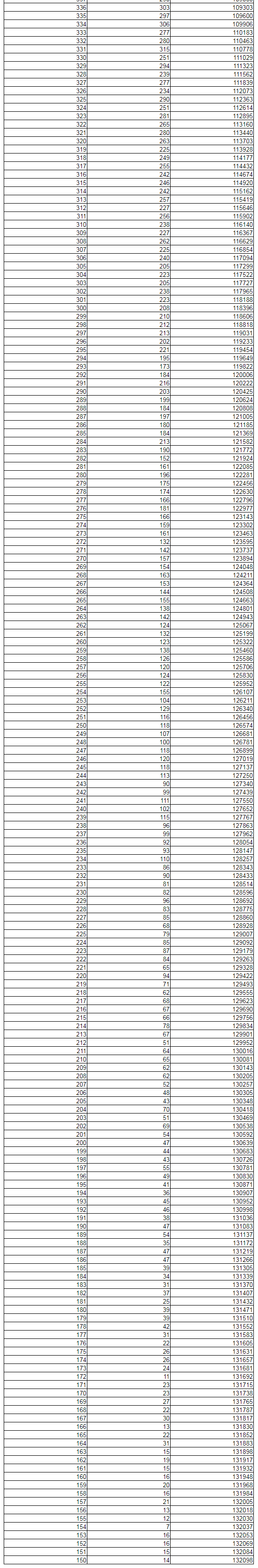 全国20省市2020高考成绩一分一段表汇总！2021考生收藏