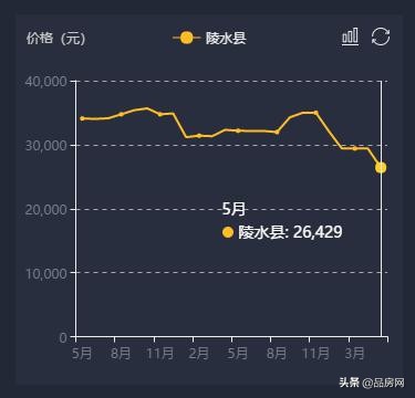 海南楼市发生质变，陵水刚需有福了，安居房售价不超8000元
