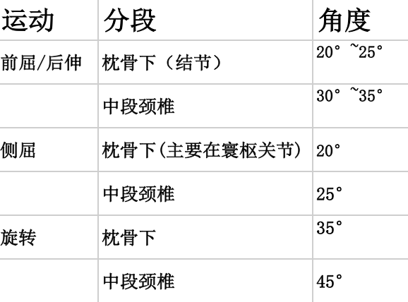 骨科常用数据，你都记得吗？