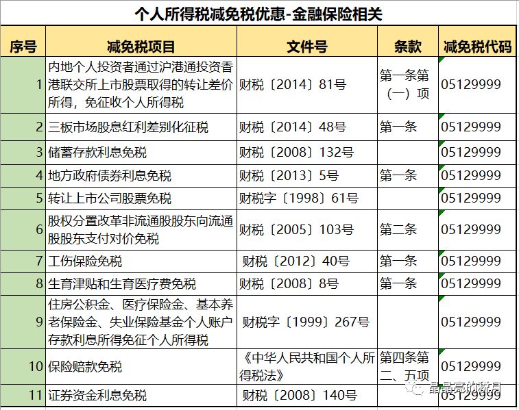 2020最新个税税率表和​专项附加扣除！打印出来贴上随时查看