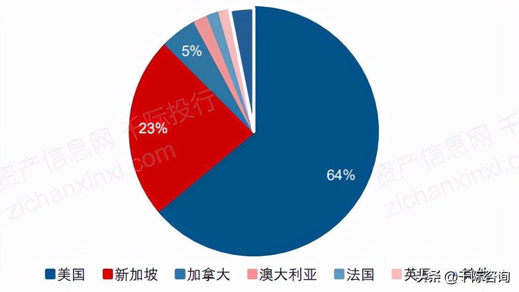 2021年中概股行业发展研究报告