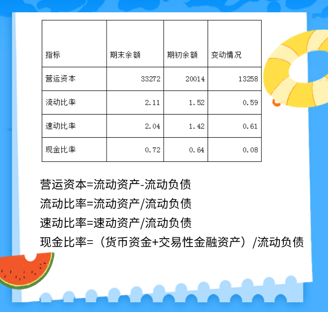 财务报表分析不难！熬夜三天做的财务报表分析及案例分析，超详细