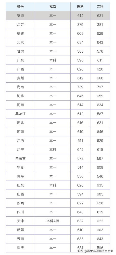 中国传媒大学优势专业分析及2019、2018、2017年各省录取分数线