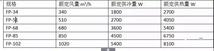 暖通设计|风机盘管组成、设计、安装及故障排除