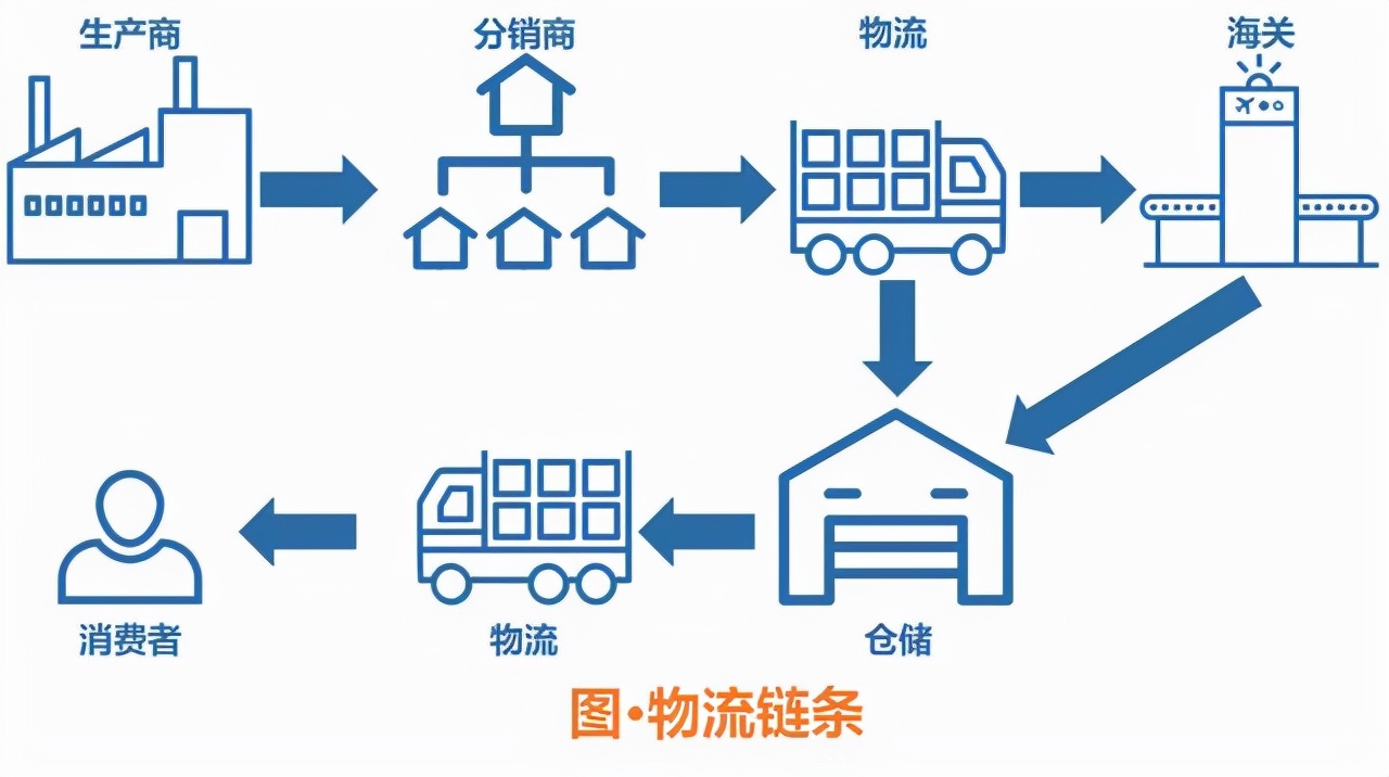 和数软件：区块链真正的商业用途有哪些？（二）