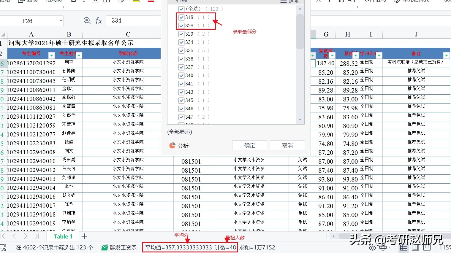 江苏省211推荐—河海大学一流学科，分别要多少分才适合？