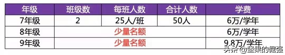 苏州市九所优质民办初中，附四星级高中达线率