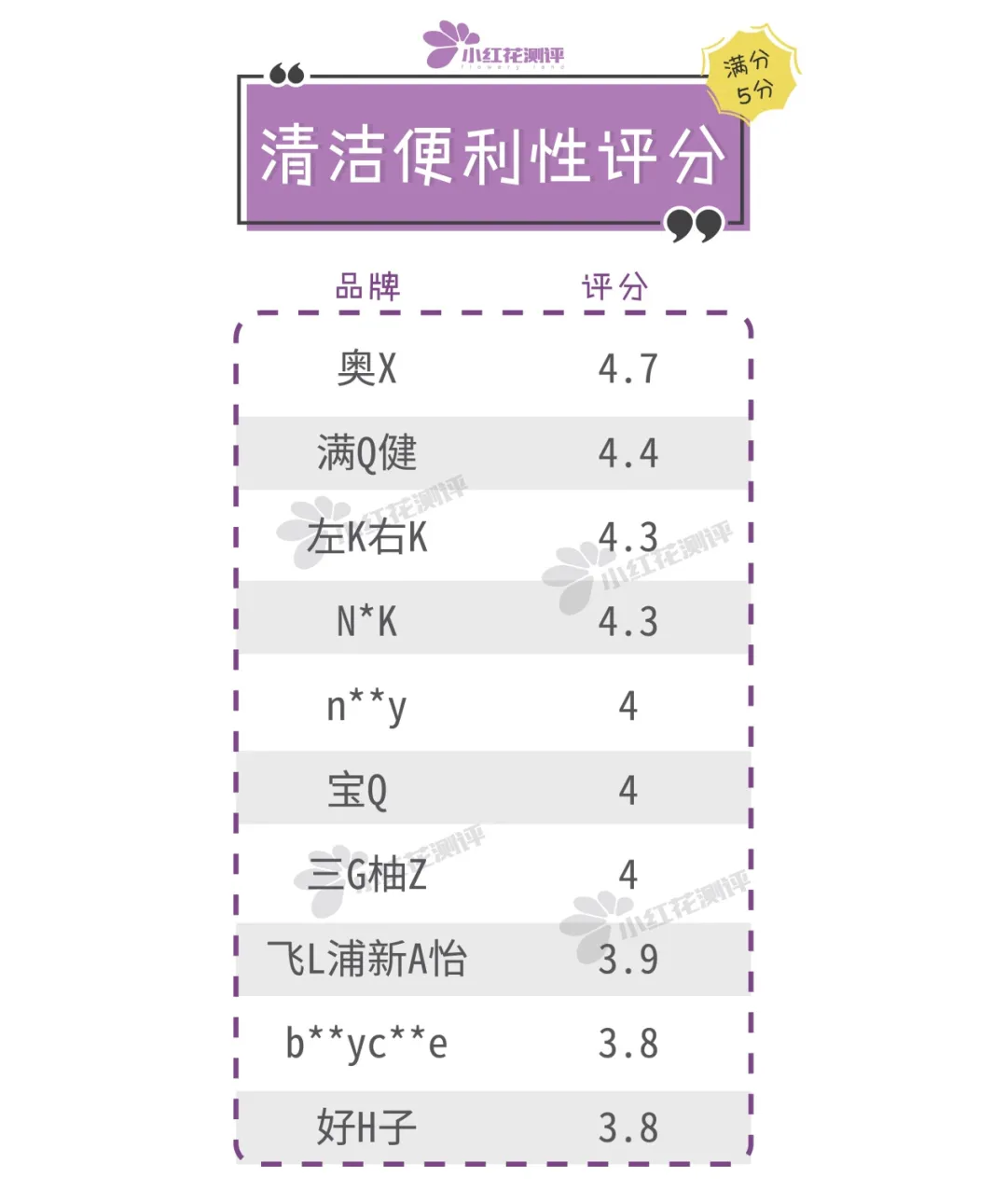 10款宝宝学饮杯测评：这款防漏效果差，不推荐