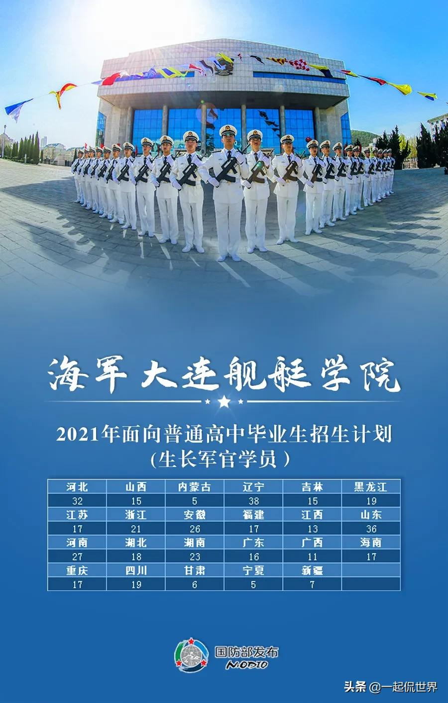 2021国内27所顶级军校，等考生加入