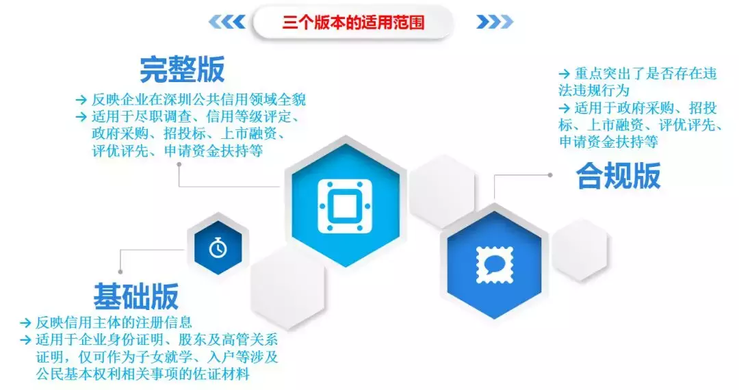 号外!10月1日起,深圳企业信用报告可以这么查