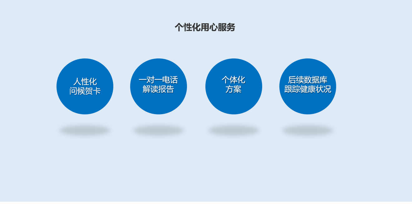 十年工作经验的营销总监，教你从这五个方面做策划方案，可以套用