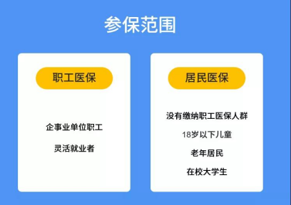 医保卡和社保卡有什么不同？如何异地就医？大病报销又怎么说？