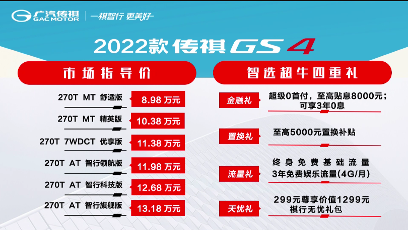 设计、智能全面升级，2022款传祺GS4上市，售8.98万元起