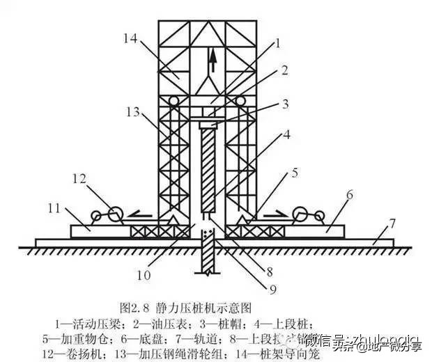 桩基础知识集锦，老师教的都没这么细