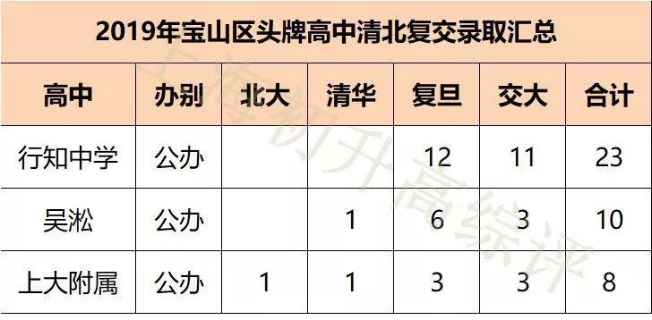 5年内成为上海一流！“牛校”宝山上外附校开学，教育洼地逆袭，未来势不可挡