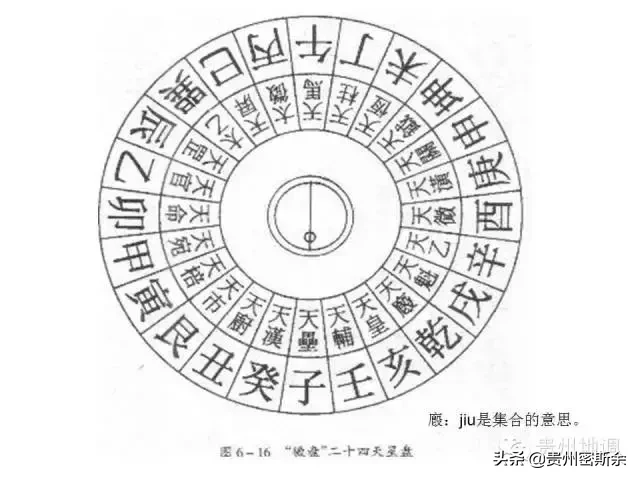 地质罗盘 & 风水罗盘 de 鉴赏及使用