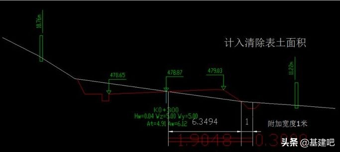 公路横断面设计，用纬地就对了！