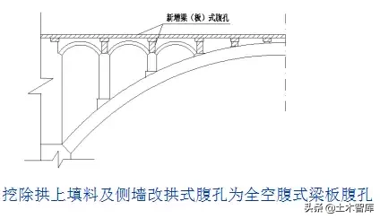 桥梁的56个加固技术方法，图文并茂，超级实用