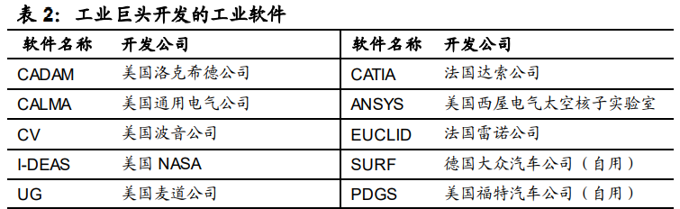 工业软件行业深度报告：国产工业软件的机遇和挑战