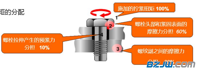 紧固件的重要性与工作原理