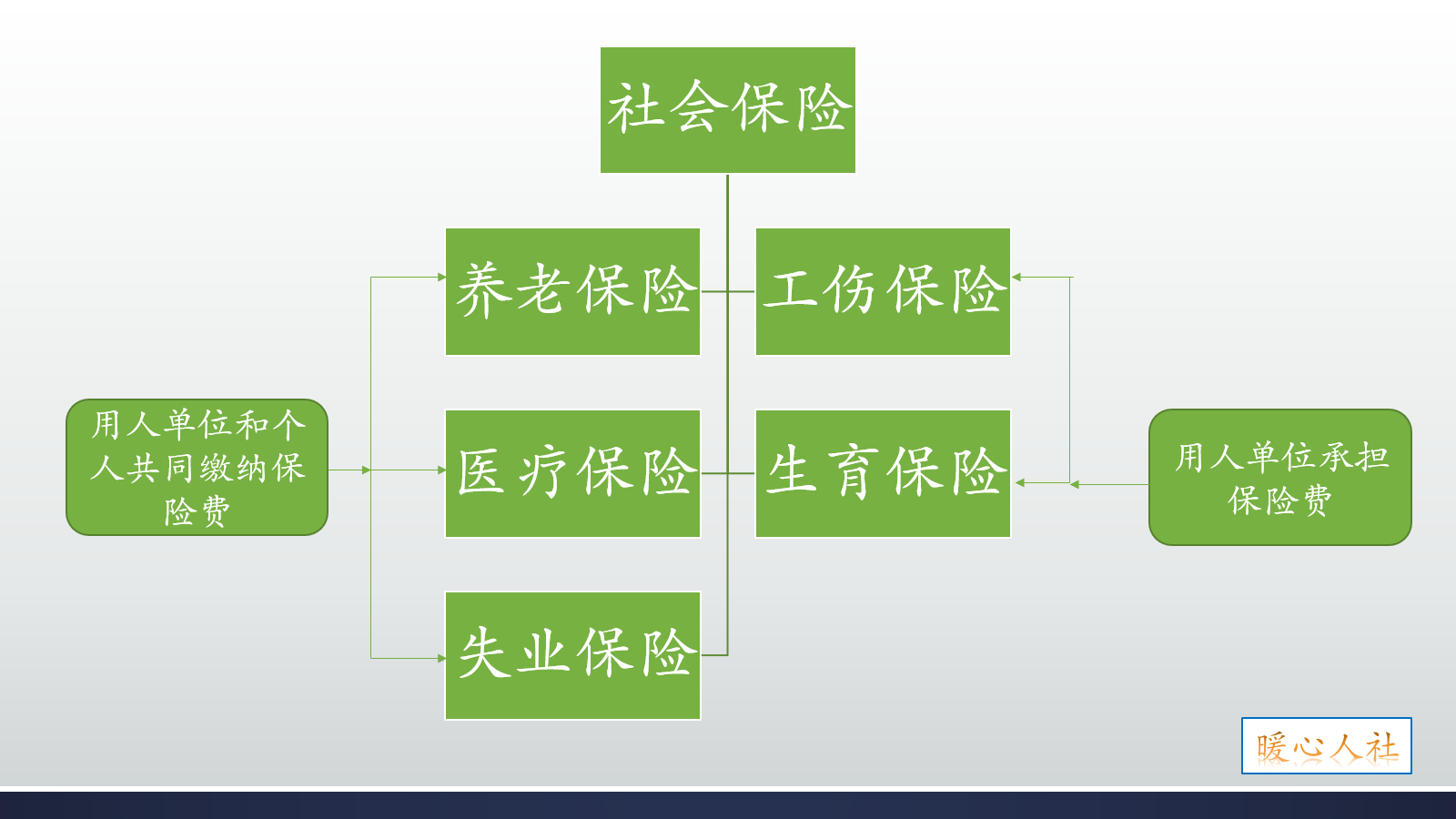 花十几万买社保心疼，用来购买商业保险会更划算吗？来比较一下