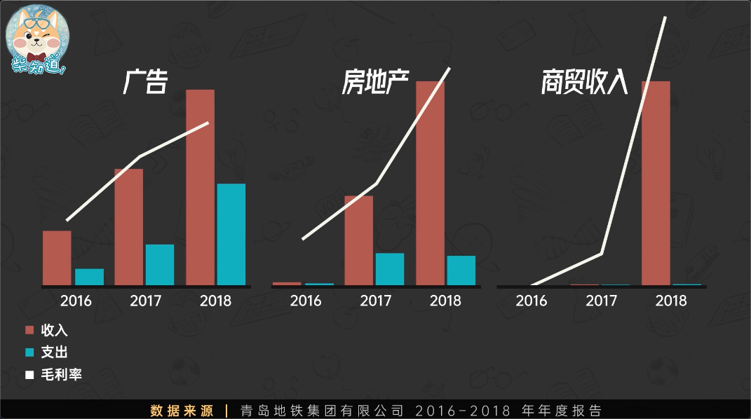 修一条亏几亿，各大城市为什么还要修地铁？