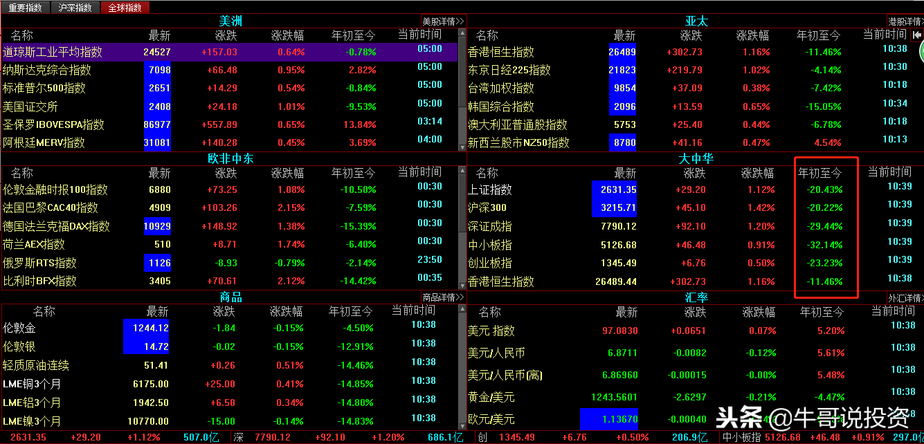 如何利用上证50ETF个股期权，进行风险对冲与套利交易？