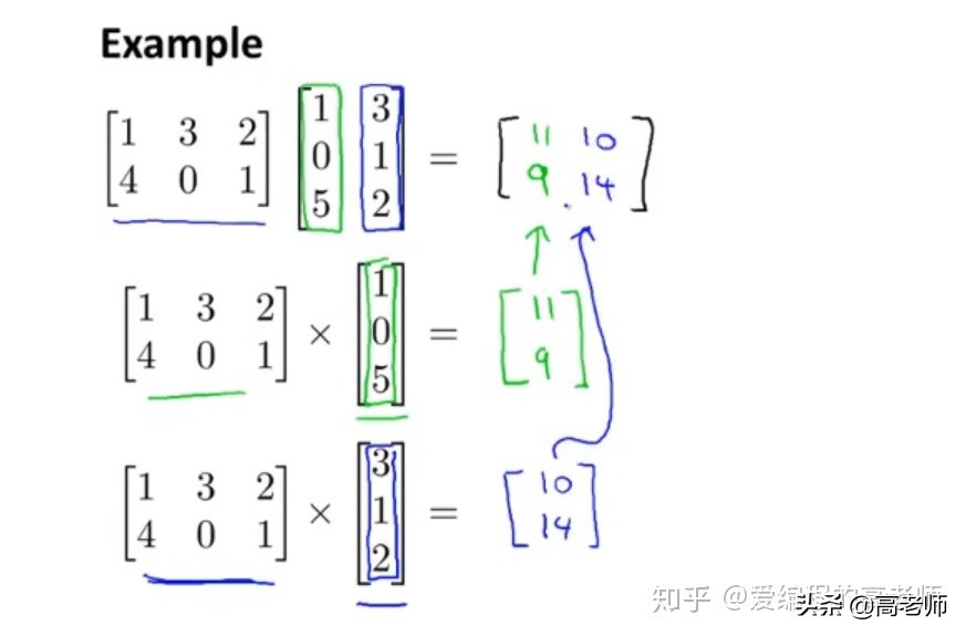 线性代数基础——矩阵和矩阵的乘法
