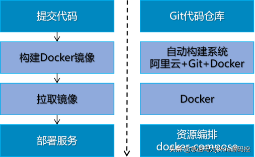 杰克布JeecgBoot低代码开发框架，优秀的国产开源项目