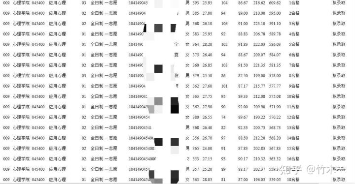 心理学考研院校 江西师范大学考情分析（含21年真题简析）
