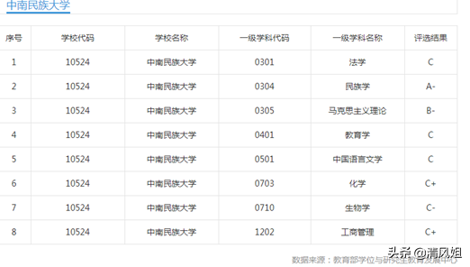 高考：为中等考生推荐性价比高的大学之46：中南民族大学