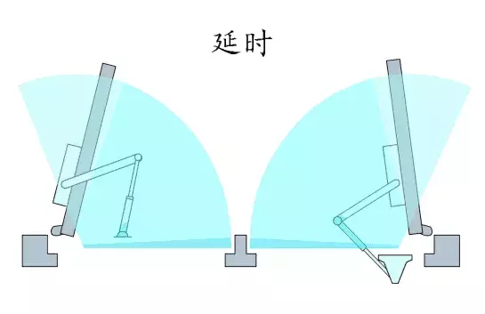 闭门器，如何调节关门力量？