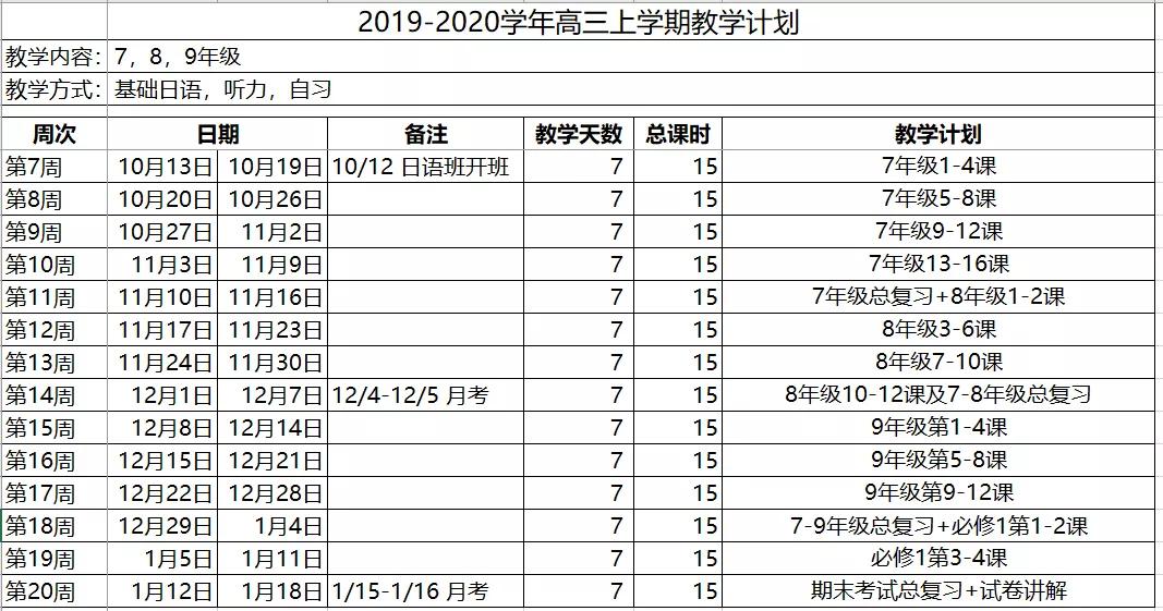 高三10月学日语，高考日语133分，入班英语才42分