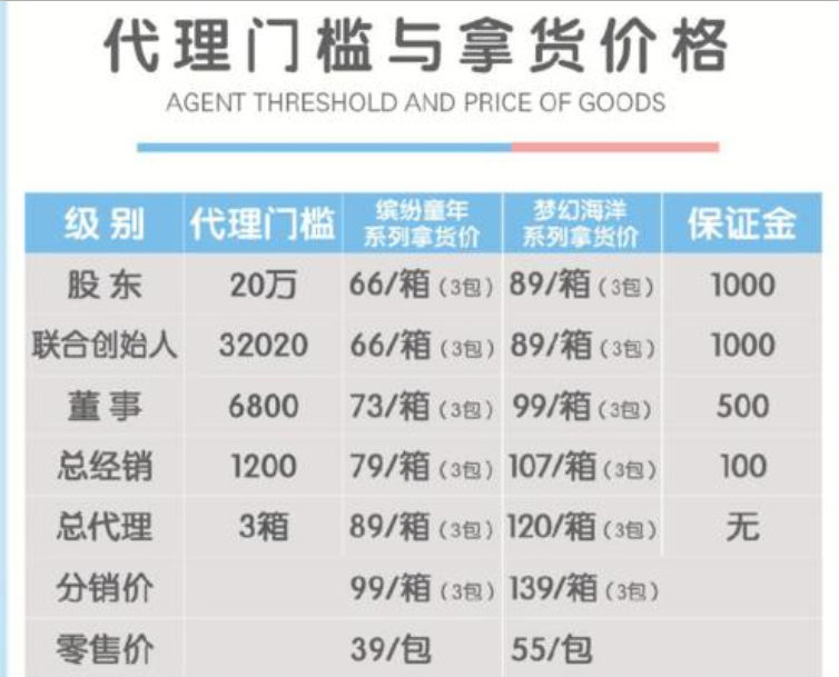 社交电商起盘干货：分步解析代理招商玩法