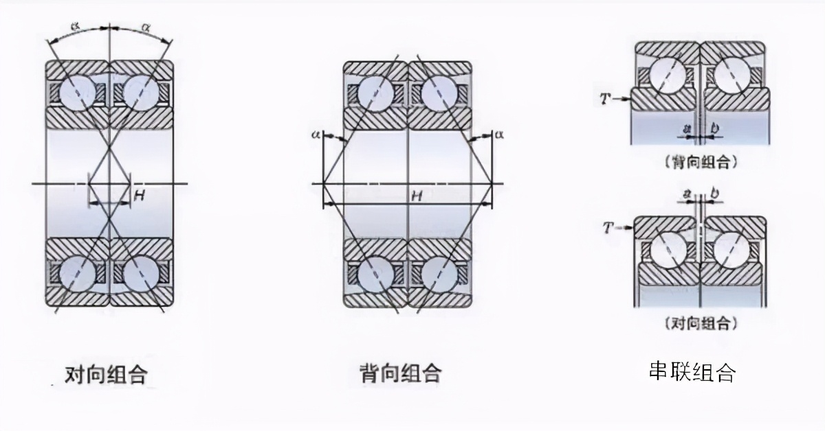 FAG角接触球轴承为什么背靠背使用？安装方法及优势