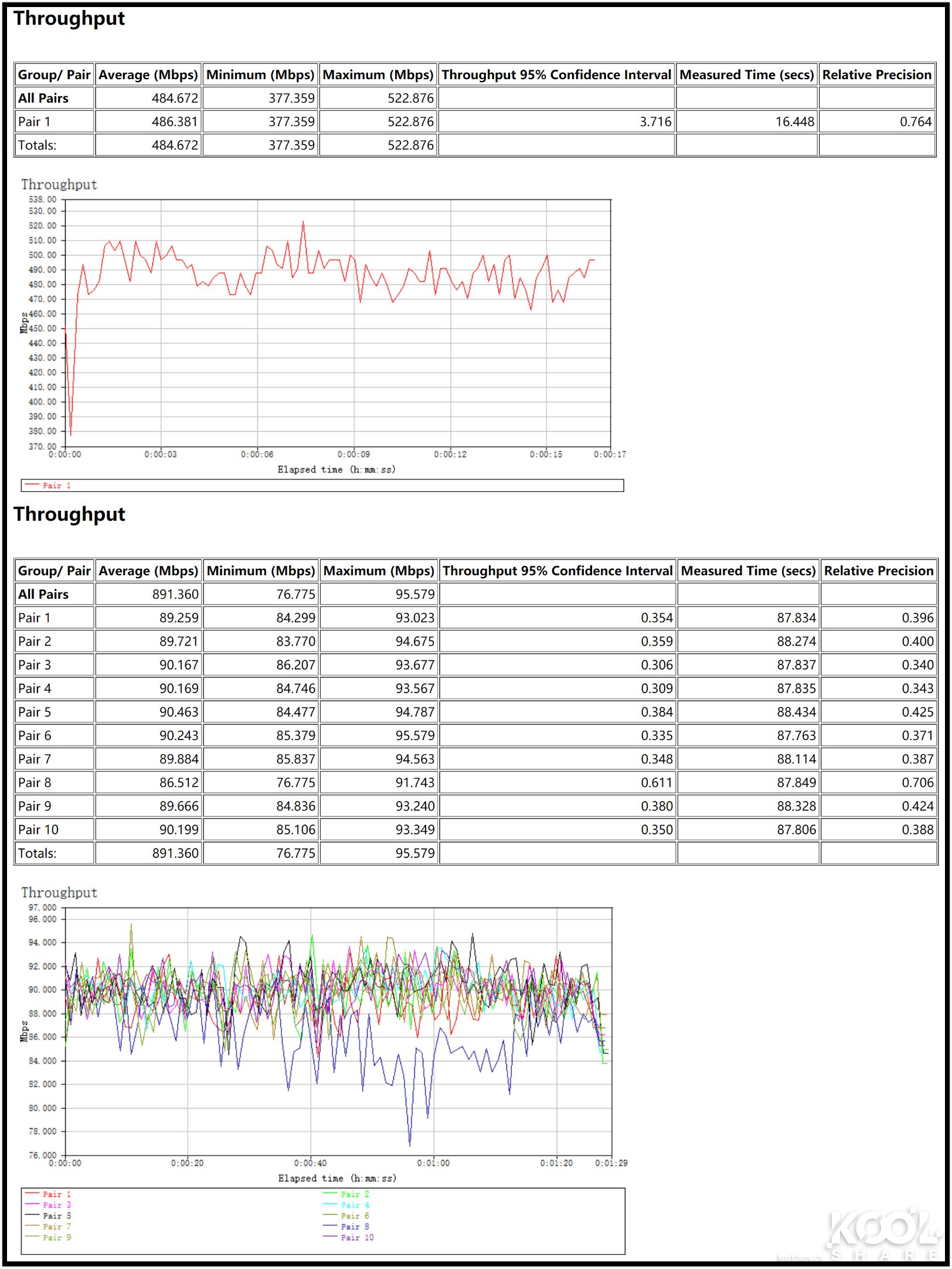 全屋WiFi 6时代，NETGEAR夜鹰Mesh WiFi 6系统MK63开箱拆解评测