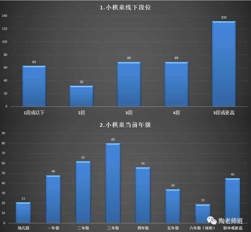 男孩学围棋还是足球好(成为职业棋手跟考清北哪个难？)