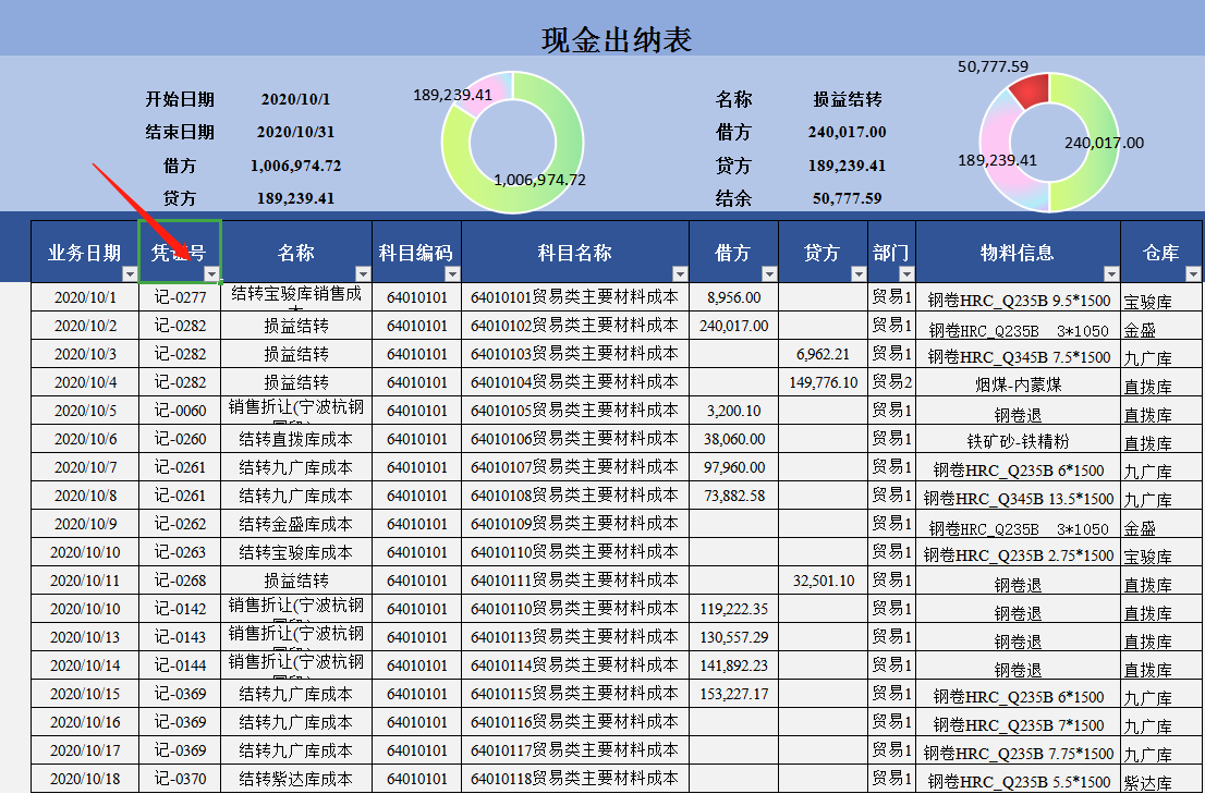 实习会计做36套财务分析模板，老板看后直呼：你就是我要的人才