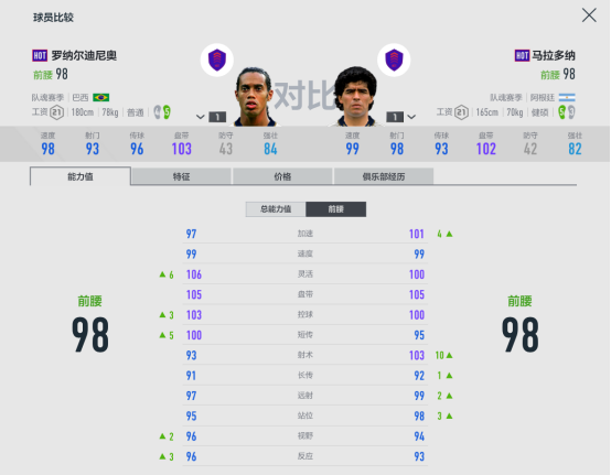 伊布在巴萨的阵容(FIFA ONLINE 4球员组合——巴塞罗那)