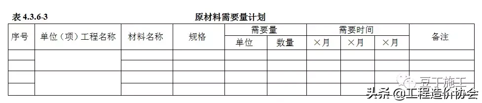 标准施组编制步骤，看完文章，你的施工组织设计编制的就规范多了