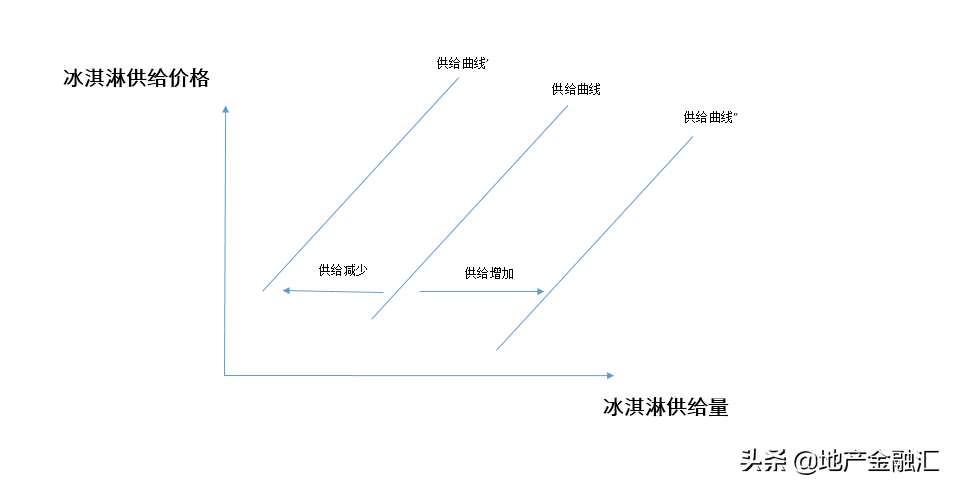 「曲线供给量」什么是供给曲线（供给曲线的移动说明什么）