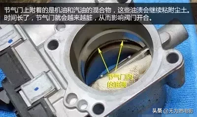 节气门、喷油嘴、三元到底洗不洗,汽修厂是不是忽悠你!