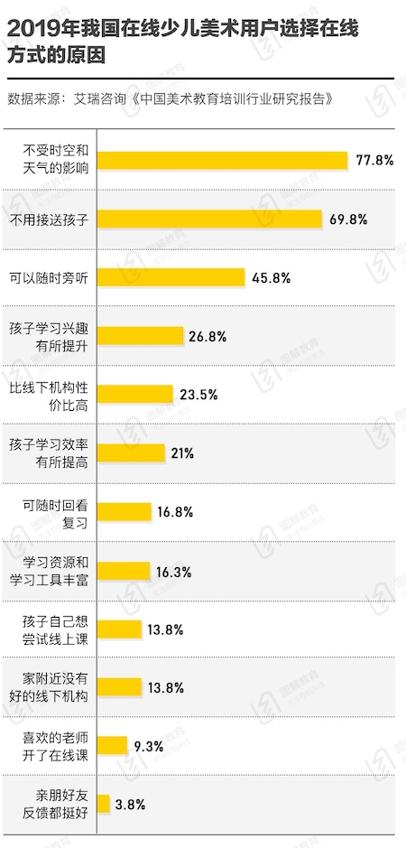 美术课，转角遇到AI