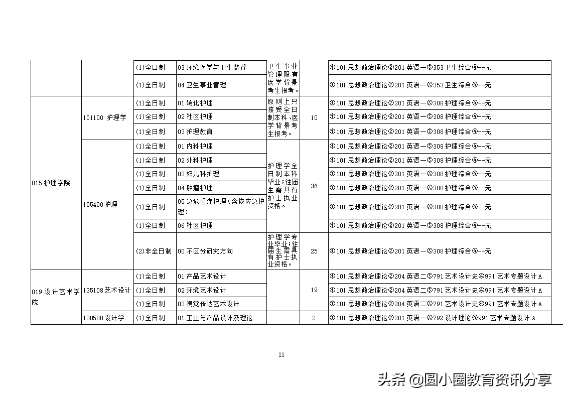 南华大学2021年硕士研究生目录一览表