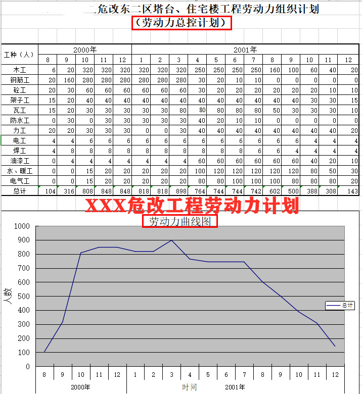 建筑工程项目全程完整资料，含各类专项方案图纸、计算书、表格等
