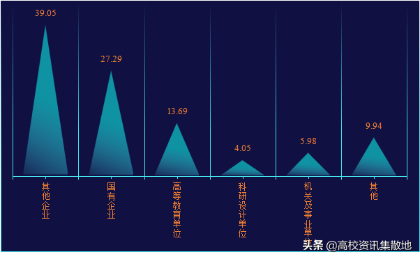 王牌专业就业率竟然最低！探寻东北林业高校的翘楚