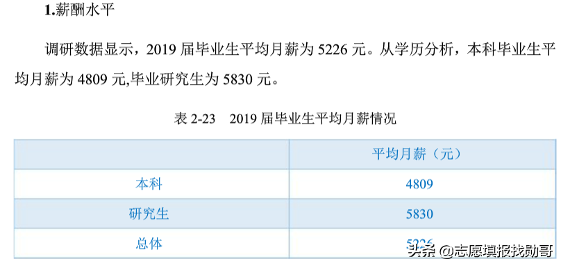 除了北师大和华东师大，这6所师范院校也备受青睐！就业“很稳”